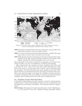 2.4. EVOLUTION OF SOME THEORETICAL IDEAS 15
Arctic Circle
East
Australia
Alaska
California
Gulf
Stream
Labrador
Florida
Equator
Brazil
Peru
or
Humboldt
Greenland
Guinea
Somali
Benguala
Agulhas
Canaries
Norway
Oyeshio
North Pacific
Kuroshio
North Equatorial
Equatorial Countercurrent
South Equatorial
West wind drift
or
Antarctic Circumpolar
West wind drift
or
Antarctic Circumpolar
Falkland
S. Eq. C. Eq.C.C.
N. Eq. C.
S. Eq. C.
West Australia
Murman
Irminger
North
Atlantic
drift
N. Eq. C.
60
o
N
45
o
N
30
o
N
15
o
N
15
o
S
30
o
S
45
o
N
60
o
N
0
o C.C.
warm currents N. north S. south Eq. equatorial
cool currents C. current C.C. counter current
Figure 2.8 The time-averaged, surface circulation of the ocean deduced from nearly a
century of oceanographic expeditions (From Tolmazin, 1985).
1992 Russ Davis and Doug Webb invent the autonomous, pop-up drifter that
continuously measures currents at depths to 2 km.
1992 nasa and cnes develop and launch Topex/Poseidon, a satellite that maps
ocean surface currents, waves, and tides every ten days.
1997 Wally Broecker proposes that changes in the deep circulation of the oceans
modulate the ice ages, and that the deep circulation in the Atlantic could
collapse, plunging the northern hemisphere into a new ice age.
More information on the history of physical oceanography can be found in Ap-
pendix A of W.S. von Arx’s An Introduction to Physical Oceanography.
Data collected from the centuries of oceanic expeditions have been used
to describe the ocean. Most of the work went toward describing the steady
state of the ocean, its currents from top to bottom, and its interaction with
the atmosphere. The basic description was mostly complete by the early 1970s.
Figure 2.8 shows an example from that time, the surface circulation of the ocean.
More recent work has sought to document the variability of oceanic processes,
to provide a description of the ocean suﬃcient to predict annual and interannual
variability, and to understand the role of the ocean in global processes.
2.4 Evolution of some Theoretical Ideas
A theoretical understanding of oceanic processes is based on classical physics
coupled with an evolving understanding of chaotic systems in mathematics and
the application to the theory of turbulence. The dates given below are approx-
imate.
19th Century Development of analytic hydrodynamics. Lamb’s Hydrodynam-
ics is the pinnacle of this work. Bjerknes develops geostrophic method
 