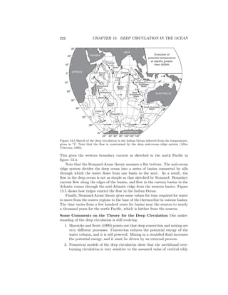 222 CHAPTER 13. DEEP CIRCULATION IN THE OCEAN
Crozet Is.
Crozet
Basin
Kerguelen Is.
Basin
0.1
-0.6
-0.8
-0.2
0.8
0.5
0.9
0.85
0.6
1.23
1.20
1.10
0.97
0.95 0.75
0.70
0.65
0.5
0.2
-0.4
-0.2
0.96
Mascarene
Basin
Madagascar
South Australian
Basin
West
Australian
Basin
North
and
Northwest
Australian
Basin
Central
Indian
Arabian
Basin
Somall
Basin
Carlsb
erg
Ridge
MADAGASCAR
ANTARCTIC
AFRICA
ARABIA
AUSTRALIA
Evolution of
potential temperature
at depths greater
than 4000m
ASIA
KerguelenPlateau
Median
Basin
NinetyEastRidge
0
o
0
o
80o
100o
120o
140o
60o
40o
20o
70o
60o
50o
40o
30o
60o
10o
0o
10o
20o
30o
Figure 13.5 Sketch of the deep circulation in the Indian Ocean inferred from the temperature,
given in ◦C. Note that the ﬂow is constrained by the deep mid-ocean ridge system (After
Tchernia, 1980).
This gives the western boundary current as sketched in the north Paciﬁc in
ﬁgure 13.4.
Note that the Stommel-Arons theory assumes a ﬂat bottom. The mid-ocean
ridge system divides the deep ocean into a series of basins connected by sills
through which the water ﬂows from one basin to the next. As a result, the
ﬂow in the deep ocean is not as simple as that sketched by Stommel. Boundary
current ﬂow along the edges of the basins, and ﬂow in the eastern basins in the
Atlantic comes through the mid-Atlantic ridge from the western basics. Figure
13.5 shows how ridges control the ﬂow in the Indian Ocean.
Finally, Stommel-Arons theory gives some values for time required for water
to move from the source regions to the base of the thermocline in various basins.
The time varies from a few hundred years for basins near the sources to nearly
a thousand years for the north Paciﬁc, which is farther from the sources.
Some Comments on the Theory for the Deep Circulation Our under-
standing of the deep circulation is still evolving.
1. Marotzke and Scott (1999) points out that deep convection and mixing are
very diﬀerent processes. Convection reduces the potential energy of the
water column, and it is self powered. Mixing in a stratiﬁed ﬂuid increases
the potential energy, and it must be driven by an external process.
2. Numerical models of the deep circulation show that the meridional over-
turning circulation is very sensitive to the assumed value of vertical eddy
 