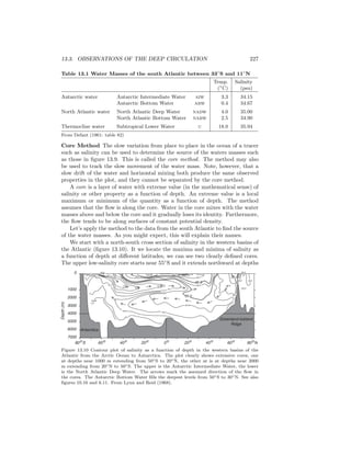 13.3. OBSERVATIONS OF THE DEEP CIRCULATION 227
Table 13.1 Water Masses of the south Atlantic between 33◦
S and 11◦
N
Temp. Salinity
(◦
C) (psu)
Antarctic water Antarctic Intermediate Water aiw 3.3 34.15
Antarctic Bottom Water abw 0.4 34.67
North Atlantic water North Atlantic Deep Water nadw 4.0 35.00
North Atlantic Bottom Water nabw 2.5 34.90
Thermocline water Subtropical Lower Water u 18.0 35.94
From Defant (1961: table 82)
Core Method The slow variation from place to place in the ocean of a tracer
such as salinity can be used to determine the source of the waters masses such
as those in ﬁgure 13.9. This is called the core method. The method may also
be used to track the slow movement of the water mass. Note, however, that a
slow drift of the water and horizontal mixing both produce the same observed
properties in the plot, and they cannot be separated by the core method.
A core is a layer of water with extreme value (in the mathematical sense) of
salinity or other property as a function of depth. An extreme value is a local
maximum or minimum of the quantity as a function of depth. The method
assumes that the ﬂow is along the core. Water in the core mixes with the water
masses above and below the core and it gradually loses its identity. Furthermore,
the ﬂow tends to be along surfaces of constant potential density.
Let’s apply the method to the data from the south Atlantic to ﬁnd the source
of the water masses. As you might expect, this will explain their names.
We start with a north-south cross section of salinity in the western basins of
the Atlantic (ﬁgure 13.10). It we locate the maxima and minima of salinity as
a function of depth at diﬀerent latitudes, we can see two clearly deﬁned cores.
The upper low-salinity core starts near 55◦
S and it extends northward at depths
7000
6000
5000
4000
3000
2000
1000
0
80oS 60o 40o 20o 0o 20o 40o 60o 80oN
34.7
34.68
34.0
34.1
34.2
.5
.3
34.7
34.8
34.9
34.94
35.0
34.7
35.5
36.0
36.5
37.036.0
<34.9
<34.9
34.934.9
35.0
35.0
.8
34.5
34.3
36.0
<37.0
34.9
Depth(m)
Greenland-Iceland
Ridge
Antarctica
Figure 13.10 Contour plot of salinity as a function of depth in the western basins of the
Atlantic from the Arctic Ocean to Antarctica. The plot clearly shows extensive cores, one
at depths near 1000 m extending from 50◦S to 20◦N, the other at is at depths near 2000
m extending from 20◦N to 50◦S. The upper is the Antarctic Intermediate Water, the lower
is the North Atlantic Deep Water. The arrows mark the assumed direction of the ﬂow in
the cores. The Antarctic Bottom Water ﬁlls the deepest levels from 50◦S to 30◦N. See also
ﬁgures 10.16 and 6.11. From Lynn and Reid (1968).
 