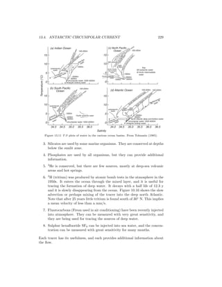 13.4. ANTARCTIC CIRCUMPOLAR CURRENT 229
15
10
5
0
15
10
5
0
15
10
5
0
15
10
5
0
34.0 34.5 35.0 35.5 36.0 34.0 34.5 35.0 35.5 36.0
Salinity
Temperature(o
C)
(d) Atlantic Ocean
(b) South Pacific
Ocean
(a) Indian Ocean (c) North Pacific
Ocean100-200m
1000m
2000m
3000m
circumpolar water 1000-4000m
Antarctic bottom water
500-
8000m
subantarctic
water
equatorialwater
Indian
central water
Antarctic
intermdiate water
Red Sea
water
100-200m
1000m
2000m
3000m1000m
300-400m
400-
700m Key
SA subarctic water
AI Arctic intermediate
water
Pacificequatorialw
a
ter
east
North
Pacific central water
Pacific subarctic
water
North Pacific
intermediate
water
westNorth
Pacific
centralwater
100-200m 100-200m
2000m
3000m
500-
800m
500-
1000m
North Atlantic deep and bottom water
circumpolar water 1000-4000m
Antarctic bottom water
subantarctic
water
Antarctic
intermediate
water
Mediterranean
water
South Atlantic central water
North Atlantic central water
SA
AI 36.5
100-200m
circumpolar water 1000-4000m
1000m
2000m
3000m
eastSouth
Pacific
cen
tral w
ater
Pacific
equatori
al w
ater
west south
Pacific central water
Pacific subarctic water
500-
800m
400-
600m
subantarctic
water
Antarctic
intermediate
water
Figure 13.11 T-S plots of water in the various ocean basins. From Tolmazin (1985).
3. Silicates are used by some marine organisms. They are conserved at depths
below the sunlit zone.
4. Phosphates are used by all organisms, but they can provide additional
information.
5. 3
He is conserved, but there are few sources, mostly at deep-sea volcanic
areas and hot springs.
6. 3
H (tritium) was produced by atomic bomb tests in the atmosphere in the
1950s. It enters the ocean through the mixed layer, and it is useful for
tracing the formation of deep water. It decays with a half life of 12.3 y
and it is slowly disappearing from the ocean. Figure 10.16 shows the slow
advection or perhaps mixing of the tracer into the deep north Atlantic.
Note that after 25 years little tritium is found south of 30◦
N. This implies
a mean velocity of less than a mm/s.
7. Fluorocarbons (Freon used in air conditioning) have been recently injected
into atmosphere. They can be measured with very great sensitivity, and
they are being used for tracing the sources of deep water.
8. Sulphur hexaﬂuoride SF6 can be injected into sea water, and the concen-
tration can be measured with great sensitivity for many months.
Each tracer has its usefulness, and each provides additional information about
the ﬂow.
 