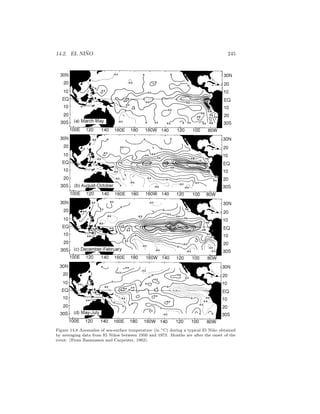 14.2. EL NI ˜NO 245
Figure 14.8 Anomalies of sea-surface temperature (in ◦C) during a typical El Ni˜no obtained
by averaging data from El Ni˜nos between 1950 and 1973. Months are after the onset of the
event. (From Rasmusson and Carpenter, 1982).
 