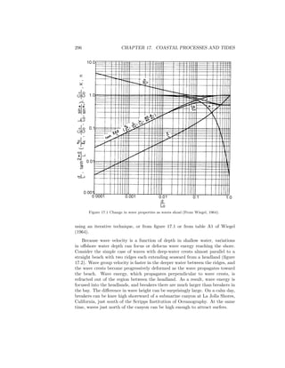 296 CHAPTER 17. COASTAL PROCESSES AND TIDES
Figure 17.1 Change in wave properties as waves shoal (From Wiegel, 1964).
using an iterative technique, or from ﬁgure 17.1 or from table A1 of Wiegel
(1964).
Because wave velocity is a function of depth in shallow water, variations
in oﬀshore water depth can focus or defocus wave energy reaching the shore.
Consider the simple case of waves with deep-water crests almost parallel to a
straight beach with two ridges each extending seaward from a headland (ﬁgure
17.2). Wave group velocity is faster in the deeper water between the ridges, and
the wave crests become progressively deformed as the wave propagates toward
the beach. Wave energy, which propagates perpendicular to wave crests, is
refracted out of the region between the headland. As a result, wave energy is
focused into the headlands, and breakers there are much larger than breakers in
the bay. The diﬀerence in wave height can be surprisingly large. On a calm day,
breakers can be knee high shoreward of a submarine canyon at La Jolla Shores,
California, just south of the Scripps Institution of Oceanography. At the same
time, waves just north of the canyon can be high enough to attract surfers.
 