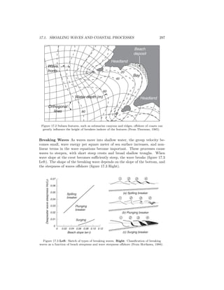 17.1. SHOALING WAVES AND COASTAL PROCESSES 297
Beach
deposit
Headland
Headland
Wave
fronts
Water depth (m)
Orthogonal
lines
Bay
80
60
40
20
Figure 17.2 Subsea features, such as submarine canyons and ridges, oﬀshore of coasts can
greatly inﬂuence the height of breakers inshore of the features (From Thurman, 1985).
Breaking Waves As waves move into shallow water, the group velocity be-
comes small, wave energy per square meter of sea surface increases, and non-
linear terms in the wave equations become important. These processes cause
waves to steepen, with short steep crests and broad shallow troughs. When
wave slope at the crest becomes suﬃciently steep, the wave breaks (ﬁgure 17.3
Left). The shape of the breaking wave depends on the slope of the bottom, and
the steepness of waves oﬀshore (ﬁgure 17.3 Right).
1 2 3 4
(c) Surging breaker
(b) Plunging breaker
(a) Spilling breaker
0.06
0.07
0.05
0.04
0.03
0.02
0.01
0
0 0.02 0.04 0.06 0.08 0.10 0.12
Spilling
breaker
Plunging
breaker
Surging
Beach slope tan β
DeepwaterwavesteepnessHo/Lo
1 2 3 4
1 2 3 4
Figure 17.3 Left: Sketch of types of breaking waves. Right: Classiﬁcation of breaking
waves as a function of beach steepness and wave steepness oﬀshore (From Horikawa, 1988).
 