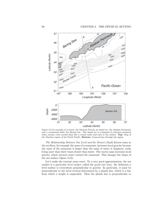 30 CHAPTER 3. THE PHYSICAL SETTING
Longitude (West)
Latitude(North)
-5000
-5000
-5000
-5000
-4000
-4000
-3000
-3000
-2000
-2000
-1000
-1000
-500
-500
-200
-200
-50
-50
-200
0
0
-50
-200
-500
0
-6000
167 165 163 161 159 157 155
51
52
53
54
55
56
57
51 52 53 54 55 56 57
Latitude (North)
-6000
-4000
-2000
0
Depth
Section A:B
A
B
Alaskan Peninsula
Bering Sea
Aleutian Trench
Pacific Ocean
Figure 3.9 An example of a trench, the Aleutian Trench; an island arc, the Alaskan Peninsula;
and a continental shelf, the Bering Sea. The island arc is composed of volcanos produced
when oceanic crust carried deep into a trench melts and rises to the surface. Top: Map of
the Aleutian region of the North Paciﬁc. Bottom: Cross-section through the region.
The Relationship Between Sea Level and the Ocean’s Depth Excess mass at
the sea ﬂoor, for example the mass of a seamount, increases local gravity because
the mass of the seamount is larger than the mass of water it displaces, rocks
being more than three times denser than water. The excess mass increases local
gravity, which attracts water toward the seamount. This changes the shape of
the sea surface (ﬁgure 3.12).
Let’s make the concept more exact. To a very good approximation, the sea
surface is a particular level surface called the geoid (see box). By deﬁnition a
level surface is everywhere perpendicular to gravity. In particular, it must be
perpendicular to the local vertical determined by a plumb line, which is a line
from which a weight is suspended. Thus the plumb line is perpendicular to
 