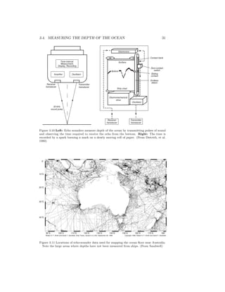 3.4. MEASURING THE DEPTH OF THE OCEAN 31
Transmitter
transducer
Receiver
transducer
Oscillator
Electromechanical
drive
Electronics
Bottom
Transmitter
transducer
Receiver
transducer
Amplifier Oscillator
Time-interval
Measurment,
Display, Recording
Strip chart
Surface
Contact bank
Zero-contact
switch
Sliding
contact
Endless
ribbon
33 kHz
sound pulse
Figure 3.10 Left: Echo sounders measure depth of the ocean by transmitting pulses of sound
and observing the time required to receive the echo from the bottom. Right: The time is
recorded by a spark burning a mark on a slowly moving roll of paper. (From Dietrich, et al.
1980)
90˚E 100˚E 110˚E 120˚E 130˚E 140˚E 150˚E 160˚E 170˚E 180˚
40˚S
30˚S
20˚S
10˚S
0˚
Walter H. F. Smith and David T. Sandwell, Ship Tracks, Version 4.0, SIO, September 26, 1996 Copyright 1996, Walter H. F. Smith and David T. Sandwell
Figure 3.11 Locations of echo-sounder data used for mapping the ocean ﬂoor near Australia.
Note the large areas where depths have not been measured from ships. (From Sandwell)
 