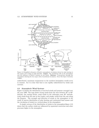 4.2. ATMOSPHERIC WIND SYSTEMS 41
Equatorial Low or Doldrums
Subtropical High or Horse latitudes
Subpolar Low
Polar High
Subpolar Low
Subtropical High or Horse latitudes
Polar High
easterlies
westerlies
North-East Trades
South-East Trades
westerlies
easterlies
60˚60˚
60˚ 60˚
30˚30˚
30˚30˚
0˚0˚
90˚ S
90˚ N
heavy precipitation
variable winds
and calms
large evaporation
variable winds
and calms
heavy precipitation
variable winds
and calms
large evaporation
sinking air
rising
air
upper westerlies
sinking air
rising air
Hadleycells
upper westerlies
sinking air
rising
air
sinking air
heavy precipitation
moist air
10
20
0
Pole easterlies 60
o
westerlies 30
o
Trade Winds
Polar
High
Subpolar
Low
Subpolar
High
Intertropical
Convergence Zone
Equatorial
Low
troposphere
polar
front
tropopause
temperature inversion
cumulonimbus
activity
P O L A RP O L A R
S U BS U B
T R O P I C A LT R O P I C A L
Height(km)
Figure 4.3 Simpliﬁed schematic of Earth’s atmospheric circulation driven by solar heating in
the tropics and cooling at high latitudes. Upper: The meridional cells in the atmosphere
and the inﬂuence of Earth’s rotation on the winds. Bottom: Cross-section through the
atmosphere showing the two major cells of meridional circulation. From The Open University
(1989a).
redistributed, maximum temperature in the northern hemisphere would occur
in summer. So it is clear that heat is not rapidly redistributed by winds and
currents.
4.2 Atmospheric Wind Systems
Figure 4.2 shows the distribution of sea-level winds and pressure averaged over
the year 1989. The map shows strong winds from the west between 40◦
to 60◦
latitude, the roaring forties, weak winds in the subtropics near 30◦
latitude,
trade winds from the east in the tropics, and weaker winds from the east along
the Equator. The strength and direction of winds in the atmosphere is the
result of uneven distribution of solar heating and continental land masses and
the circulation of winds in a vertical plane in the atmosphere.
A simple cartoon of the distribution of winds in the atmosphere(ﬁgure 4.3)
shows that the surface winds are inﬂuenced by equatorial convection and other
processes higher in the atmosphere.
 