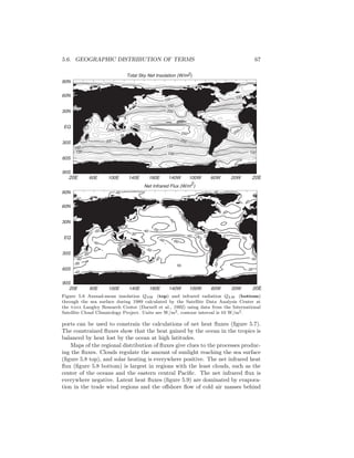 5.6. GEOGRAPHIC DISTRIBUTION OF TERMS 67
Total Sky Net Insolation (W/m2)
20E 60E 100E 140E 180E 140W 100W 60W 20W 20E
90S
60S
30S
EQ
30N
60N
90N
100100100
150 150
150
100 100 100
200 200
200
200
200
250
200
250
Net Infrared Flux (W/m
2
)
20E 60E 100E 140E 180E 140W 100W 60W 20W 20E
90S
60S
30S
EQ
30N
60N
90N
-40
-40
-40
-40
-30
-40
-40
-40
-50
-50
-50
-50
-50
-50
-70
-40
-40
-40
-40
-40
-40
-40
-30
-30
-50
-50
-60
-40
-50
-50 -60
-30
-50
-40
Figure 5.8 Annual-mean insolation QSW (top) and infrared radiation QLW (bottom)
through the sea surface during 1989 calculated by the Satellite Data Analysis Center at
the nasa Langley Research Center (Darnell et al., 1992) using data from the International
Satellite Cloud Climatology Project. Units are W/m2, contour interval is 10 W/m2.
ports can be used to constrain the calculations of net heat ﬂuxes (ﬁgure 5.7).
The constrained ﬂuxes show that the heat gained by the ocean in the tropics is
balanced by heat lost by the ocean at high latitudes.
Maps of the regional distribution of ﬂuxes give clues to the processes produc-
ing the ﬂuxes. Clouds regulate the amount of sunlight reaching the sea surface
(ﬁgure 5.8 top), and solar heating is everywhere positive. The net infrared heat
ﬂux (ﬁgure 5.8 bottom) is largest in regions with the least clouds, such as the
center of the oceans and the eastern central Paciﬁc. The net infrared ﬂux is
everywhere negative. Latent heat ﬂuxes (ﬁgure 5.9) are dominated by evapora-
tion in the trade wind regions and the oﬀshore ﬂow of cold air masses behind
 