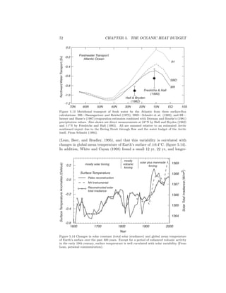 72 CHAPTER 5. THE OCEANIC HEAT BUDGET
Hall & Bryden
(1982)
Fredrichs & Hall
(1993)
Freshwater Transport
Atlantic Ocean
IH
SBD
BR
70N 60N 50N 40N 30N 20N 10N EQ 10S
-1.2
-1.0
-0.8
-0.6
-0.4
-0.2
0.0
NorthwardWaterTransport(Sv)
Figure 5.13 Meridional transport of fresh water by the Atlantic from three surface-ﬂux
calculations: BR—Baumgartner and Reichel (1975); SBD—Schmitt et al. (1989); and IH—
Isemer and Hasse’s (1987) evaporation estimates combined with Dorman and Bourke’s (1981)
precipitation values. Also shown are direct measurements at 24◦N by Hall and Bryden (1982)
and 11◦N by Friedrichs and Hall (1993). All are summed relative to an estimated Arctic
southward export due to the Bering Strait through ﬂow and the water budget of the Arctic
itself. From Schmitt (1994).
(Lean, Beer, and Bradley, 1995), and that this variability is correlated with
changes in global mean temperature of Earth’s surface of ±0.4◦
C. (ﬁgure 5.14).
In addition, White and Cayan (1998) found a small 12 yr, 22 yr, and longer-
Year
1600 1700 1800 1900 2000
SurfaceTemperatureAnomalies(Celsius)
0.2
0.0
-0.2
-0.4
-0.6
SolarTotalIrradiance(W/m2)
1369
1368
1367
1366
1365
1364
Surface Temperature
solar plus manmade
forcing
mostly
volcanic
forcing
mostly solar forcing
Paleo reconstruction
NH instrumental
Reconstructed solar
total irradiance
Figure 5.14 Changes in solar constant (total solar irradiance) and global mean temperature
of Earth’s surface over the past 400 years. Except for a period of enhanced volcanic activity
in the early 19th century, surface temperature is well correlated with solar variability (From
Lean, personal communication).
 