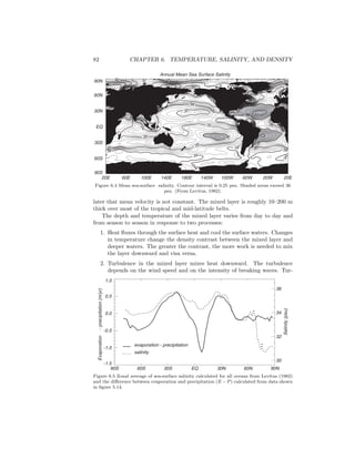 82 CHAPTER 6. TEMPERATURE, SALINITY, AND DENSITY
Annual Mean Sea Surface Salinity
20E 60E 100E 140E 180E 140W 100W 60W 20W 20E
90S
60S
30S
EQ
30N
60N
90N
34
34
35 35
35
35
35
35
3637
34
34
34
34
34
33
33
33
33
33
32
32
32
32
32
36
37
35
35 34
34
31
30
30
30
30
30
31
37
33
32
36
34
34
34
36
34
35
3433
3231
35
29
39
Figure 6.4 Mean sea-surface salinity. Contour interval is 0.25 psu. Shaded areas exceed 36
psu. (From Levitus, 1982).
later that mean velocity is not constant. The mixed layer is roughly 10–200 m
thick over most of the tropical and mid-latitude belts.
The depth and temperature of the mixed layer varies from day to day and
from season to season in response to two processes:
1. Heat ﬂuxes through the surface heat and cool the surface waters. Changes
in temperature change the density contrast between the mixed layer and
deeper waters. The greater the contrast, the more work is needed to mix
the layer downward and visa versa.
2. Turbulence in the mixed layer mixes heat downward. The turbulence
depends on the wind speed and on the intensity of breaking waves. Tur-
Evaporationprecipitation(m/yr)
0.5
1.0
-1.5
-1.0
-0.5
0.0
90S 60S 30S EQ 30N 60N 90N
30
32
34
36
Salinity(psu)
evaporation - precipitation
salinity
Figure 6.5 Zonal average of sea-surface salinity calculated for all oceans from Levitus (1982)
and the diﬀerence between evaporation and precipitation (E −P) calculated from data shown
in ﬁgure 5.14.
 