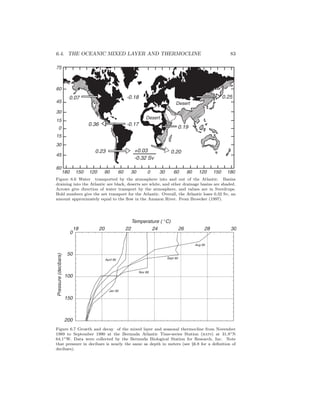 6.4. THE OCEANIC MIXED LAYER AND THERMOCLINE 83
0 30 60 90 120 150 180306090120150180
0.23 +0.03
-0.32 Sv
0.36
0.07
0.20
0.19
-0.17
-0.18 0.25
75
60
45
30
15
0
15
30
45
60
Desert
Desert
Figure 6.6 Water transported by the atmosphere into and out of the Atlantic. Basins
draining into the Atlantic are black, deserts are white, and other drainage basins are shaded.
Arrows give direction of water transport by the atmosphere, and values are in Sverdrups.
Bold numbers give the net transport for the Atlantic. Overall, the Atlantic loses 0.32 Sv, an
amount approximately equal to the ﬂow in the Amazon River. From Broecker (1997).
30282624222018
0
50
100
150
200
Temperature ( ∞C)
Pressure(decibars)
Sept 90
Aug 90
Nov 89
Jan 90
April 90
Figure 6.7 Growth and decay of the mixed layer and seasonal thermocline from November
1989 to September 1990 at the Bermuda Atlantic Time-series Station (bats) at 31.8◦N
64.1◦W. Data were collected by the Bermuda Biological Station for Research, Inc. Note
that pressure in decibars is nearly the same as depth in meters (see §6.8 for a deﬁnition of
decibars).
 