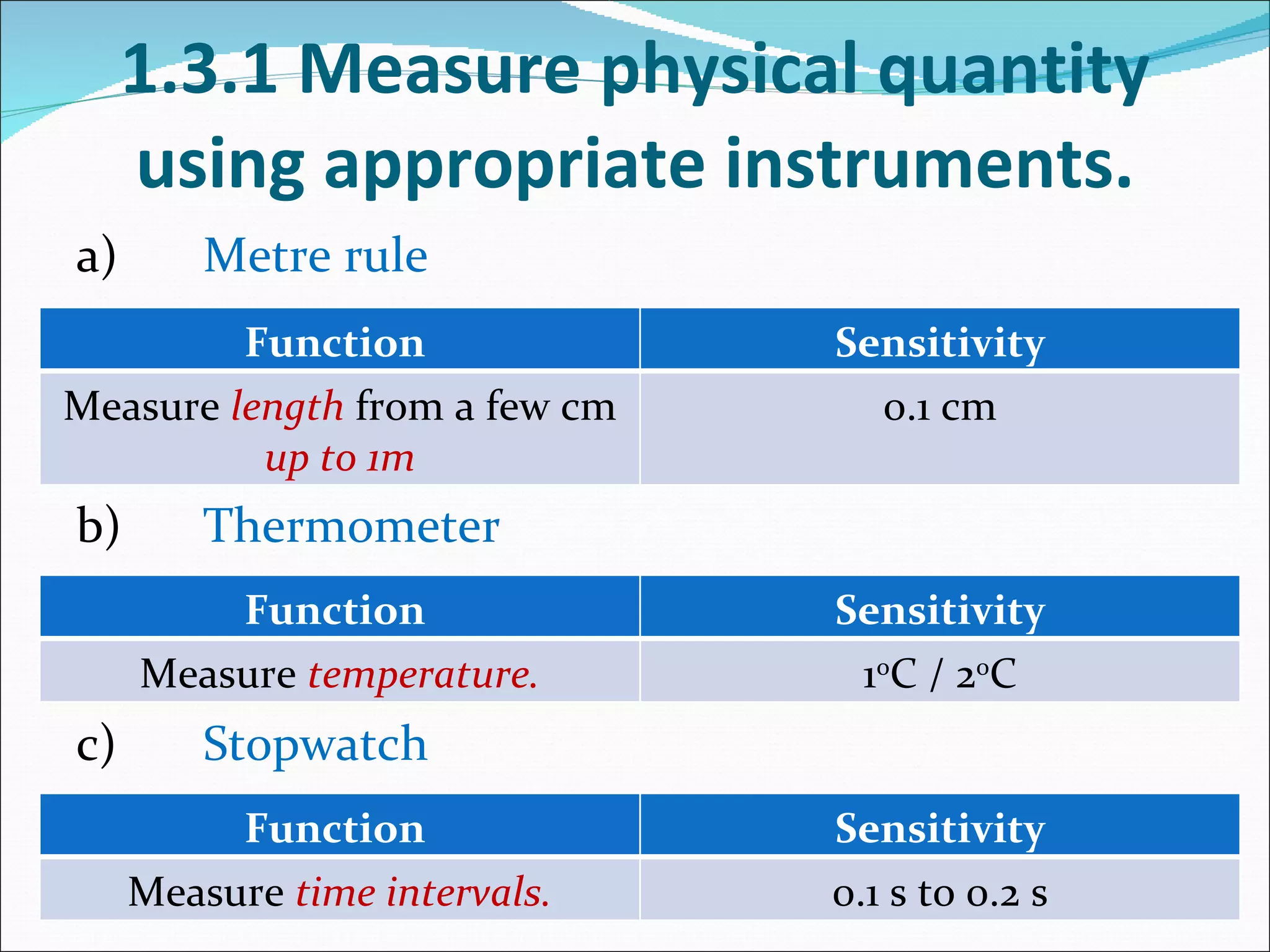 1.3.1 Measure physical quantity using appropriate instruments. a) Metre rule b) Thermometer  c) Stopwatch Function  Sensitivity Measure  length  from a few cm  up to 1m 0.1 cm Function  Sensitivity Measure  temperature. 1 o C / 2 o C Function  Sensitivity Measure  time intervals. 0.1 s to 0.2 s 