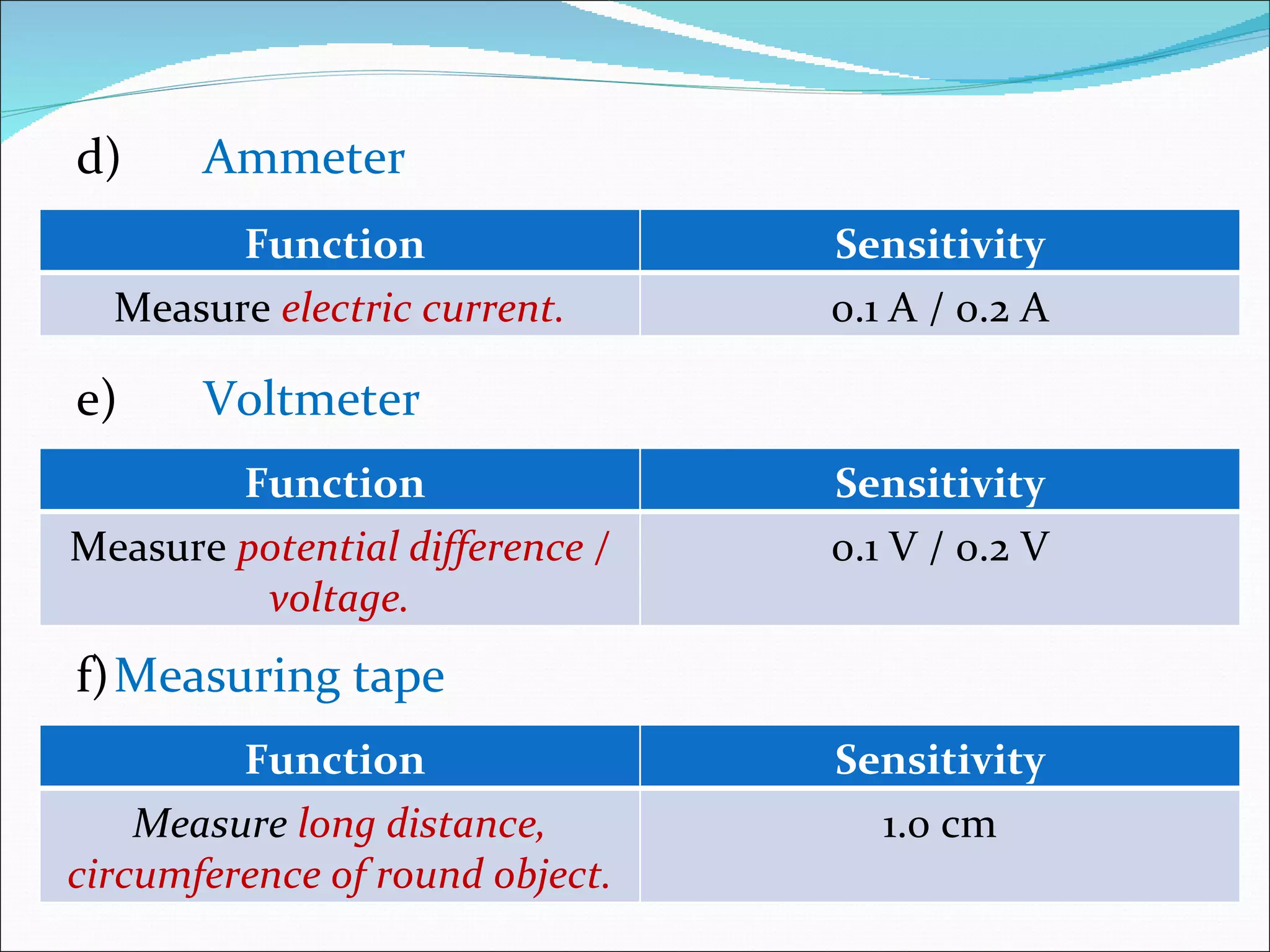 d) Ammeter e) Voltmeter f) Measuring tape Function  Sensitivity Measure  electric current. 0.1 A / 0.2 A Function  Sensitivity Measure  potential difference / voltage. 0.1 V / 0.2 V Function  Sensitivity Measure  long distance, circumference of round object. 1.0 cm 