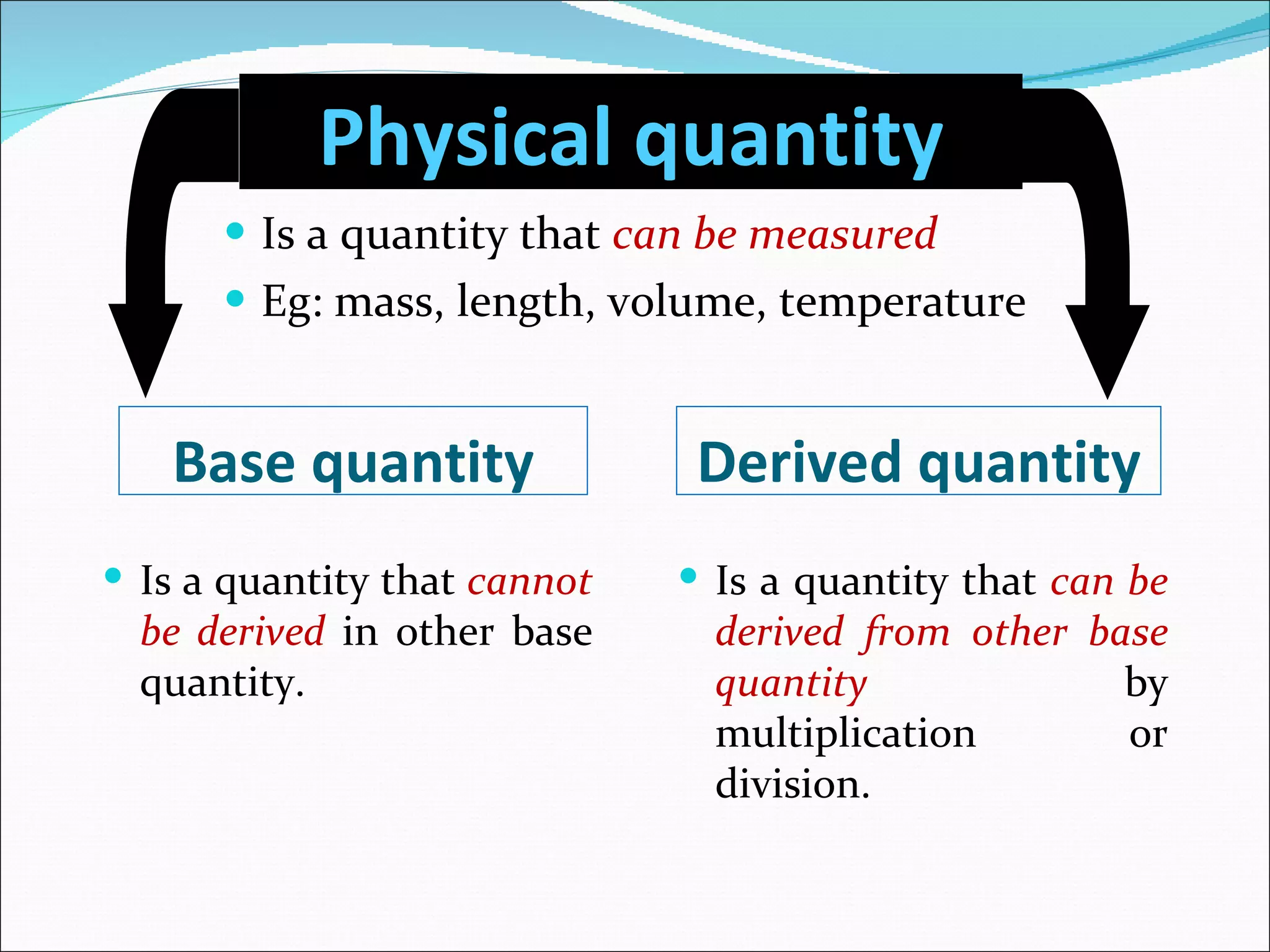 Physical quantity Is a quantity that  can be measured Eg: mass, length, volume, temperature Base quantity Derived quantity Is a quantity that  cannot be derived  in other base quantity. Is a quantity that  can be derived from other base quantity  by multiplication or division. 