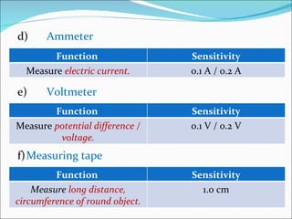 Voltmeter Sensitivity Example Introduction to physics | PPT