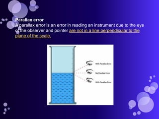 Introduction to physics | PPT