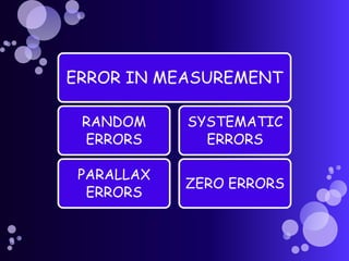 Introduction to physics | PPTX | Physics | Science