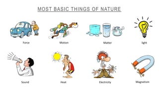 Introduction to physics--Branches of Physics--Importance of physics | PPTX