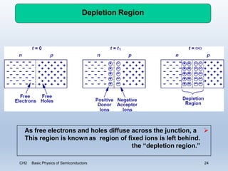 Introduction to physics of-semiconductors | PPTX