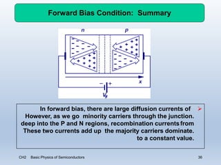 Introduction to physics of-semiconductors | PPTX