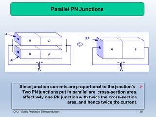 Introduction to physics of-semiconductors | PPTX