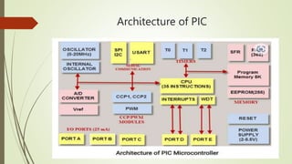 Introduction to PIC.pptx