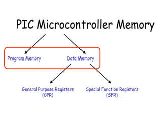 Pic Microcontroller Bank Introduction to pic microcontroller | PDF