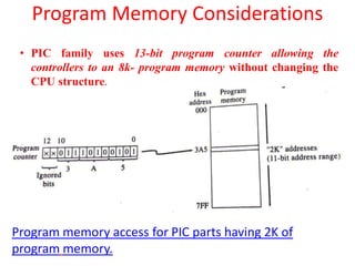 Program Memory Considerations
Program memory access for PIC parts having 2K of
program memory.
• PIC family uses 13-bit program counter allowing the
controllers to an 8k- program memory without changing the
CPU structure.
 