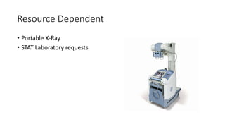 Resource Dependent
• Portable X-Ray
• STAT Laboratory requests
 