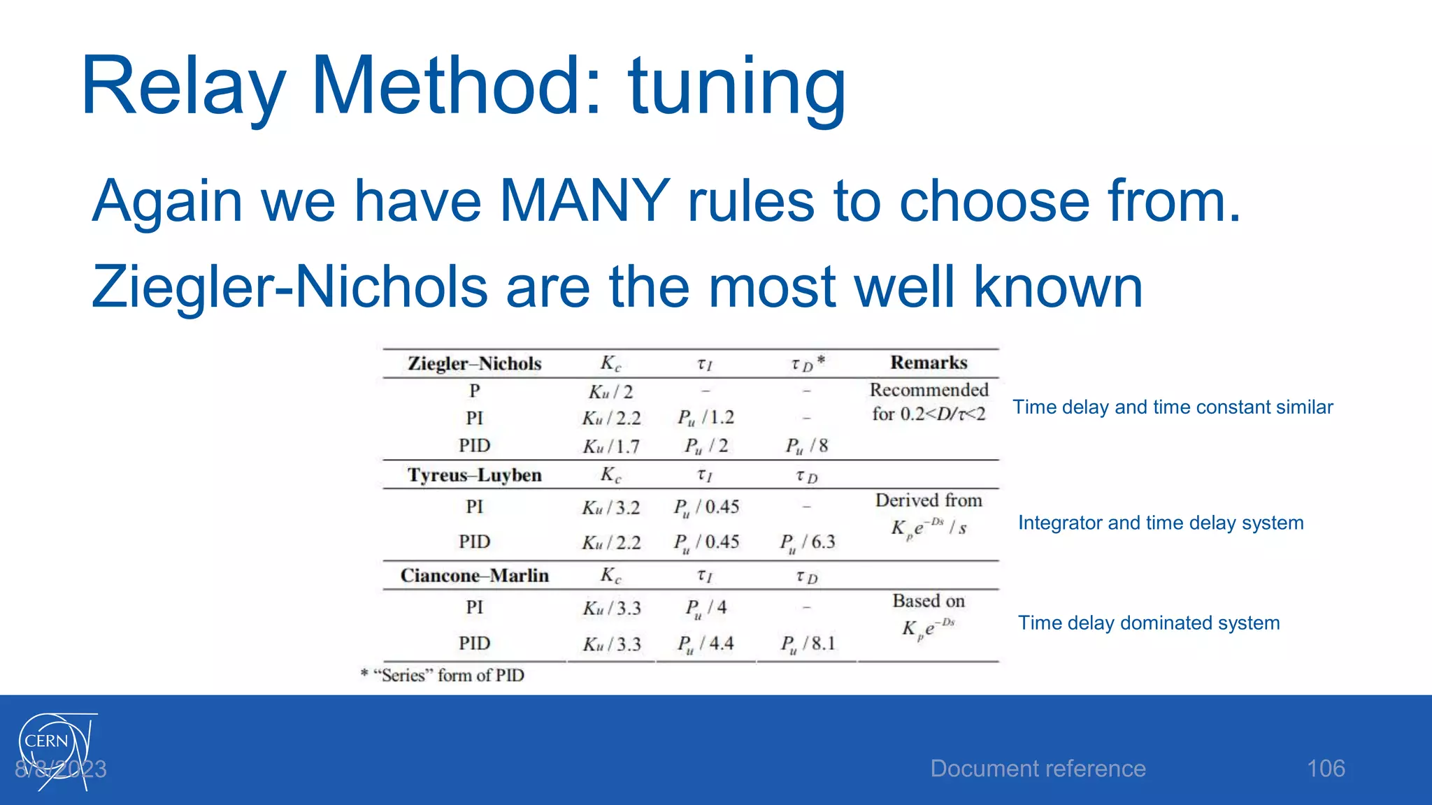 Relay Method: tuning
Again we have MANY rules to choose from.
Ziegler-Nichols are the most well known
Document reference 106
8/8/2023
Time delay and time constant similar
Integrator and time delay system
Time delay dominated system
 