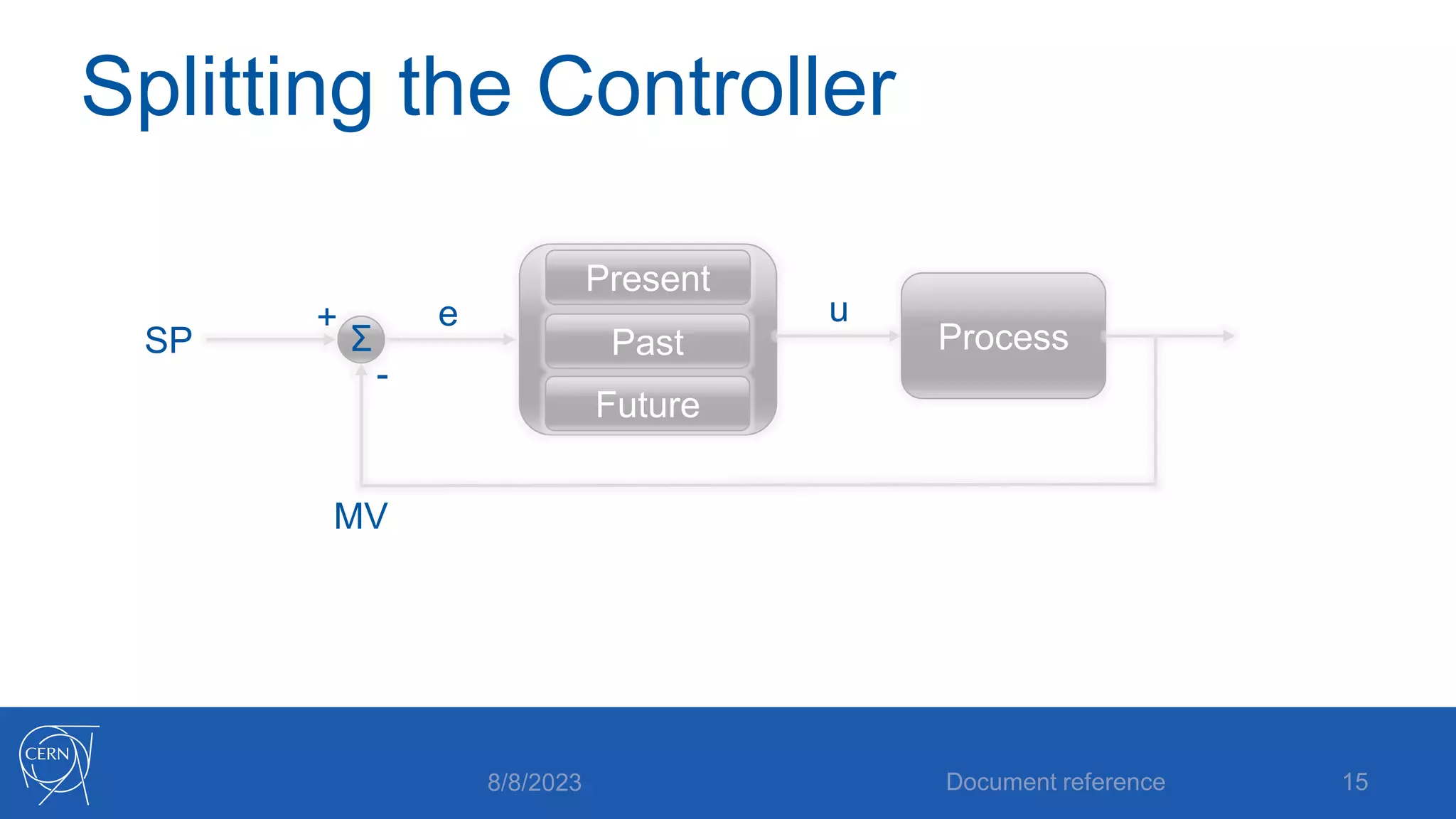 Splitting the Controller
8/8/2023 Document reference 15
SP
MV
+
-
e
Σ Process
Future
Past
Present
u
 