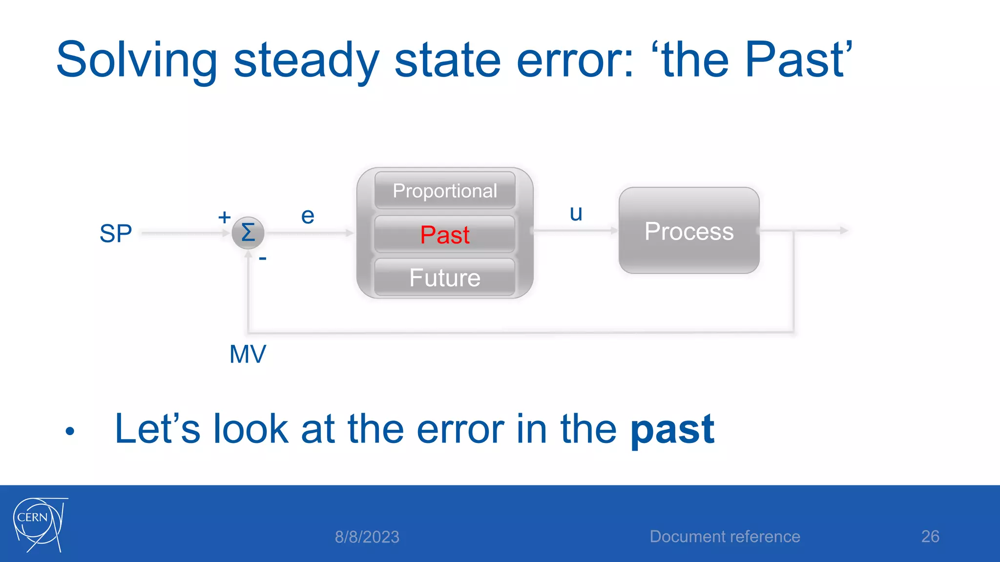 Solving steady state error: ‘the Past’
• Let’s look at the error in the past
8/8/2023 Document reference 26
SP
MV
+
-
e
Σ Process
Future
Past
Proportional
u
 
