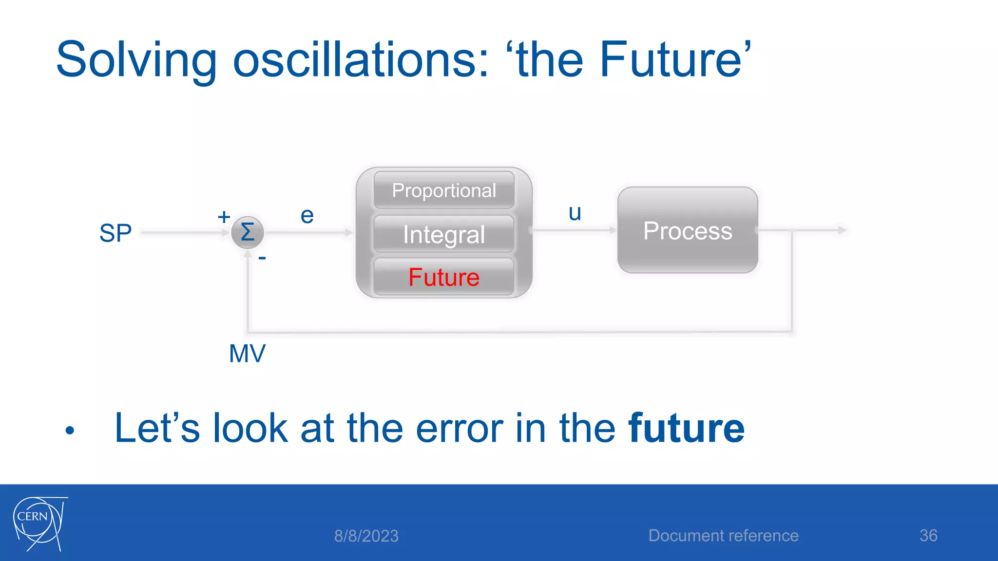 Solving oscillations: ‘the Future’
• Let’s look at the error in the future
8/8/2023 Document reference 36
SP
MV
+
-
e
Σ Process
Future
Integral
Proportional
u
 