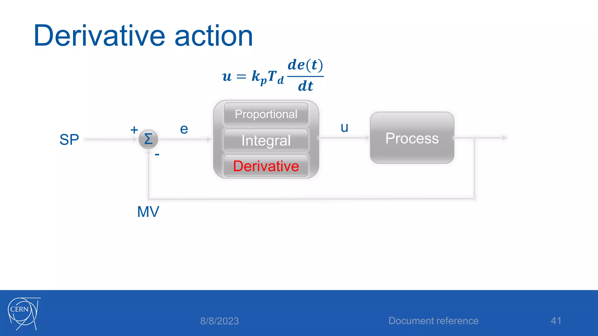 Derivative action
8/8/2023 Document reference 41
SP
MV
+
-
e
Σ Process
Derivative
Integral
Proportional
u
𝒖 = 𝒌𝒑𝑻𝒅
𝒅𝒆(𝒕)
𝒅𝒕
 
