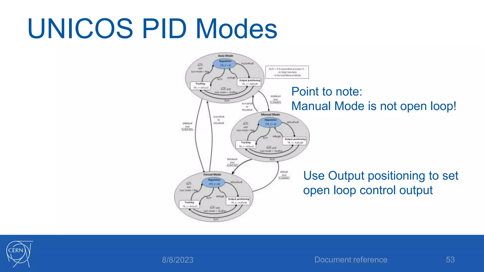 UNICOS PID Modes
8/8/2023 Document reference 53
Point to note:
Manual Mode is not open loop!
Use Output positioning to set
open loop control output
 
