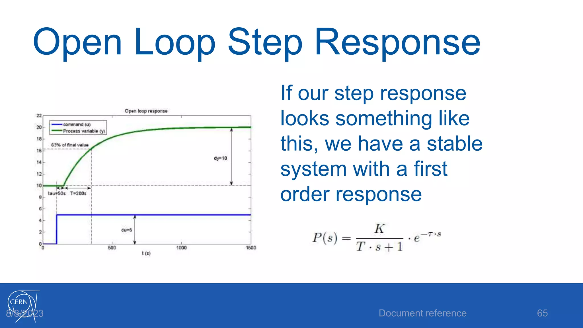 Open Loop Step Response
If our step response
looks something like
this, we have a stable
system with a first
order response
Document reference 65
8/8/2023
 