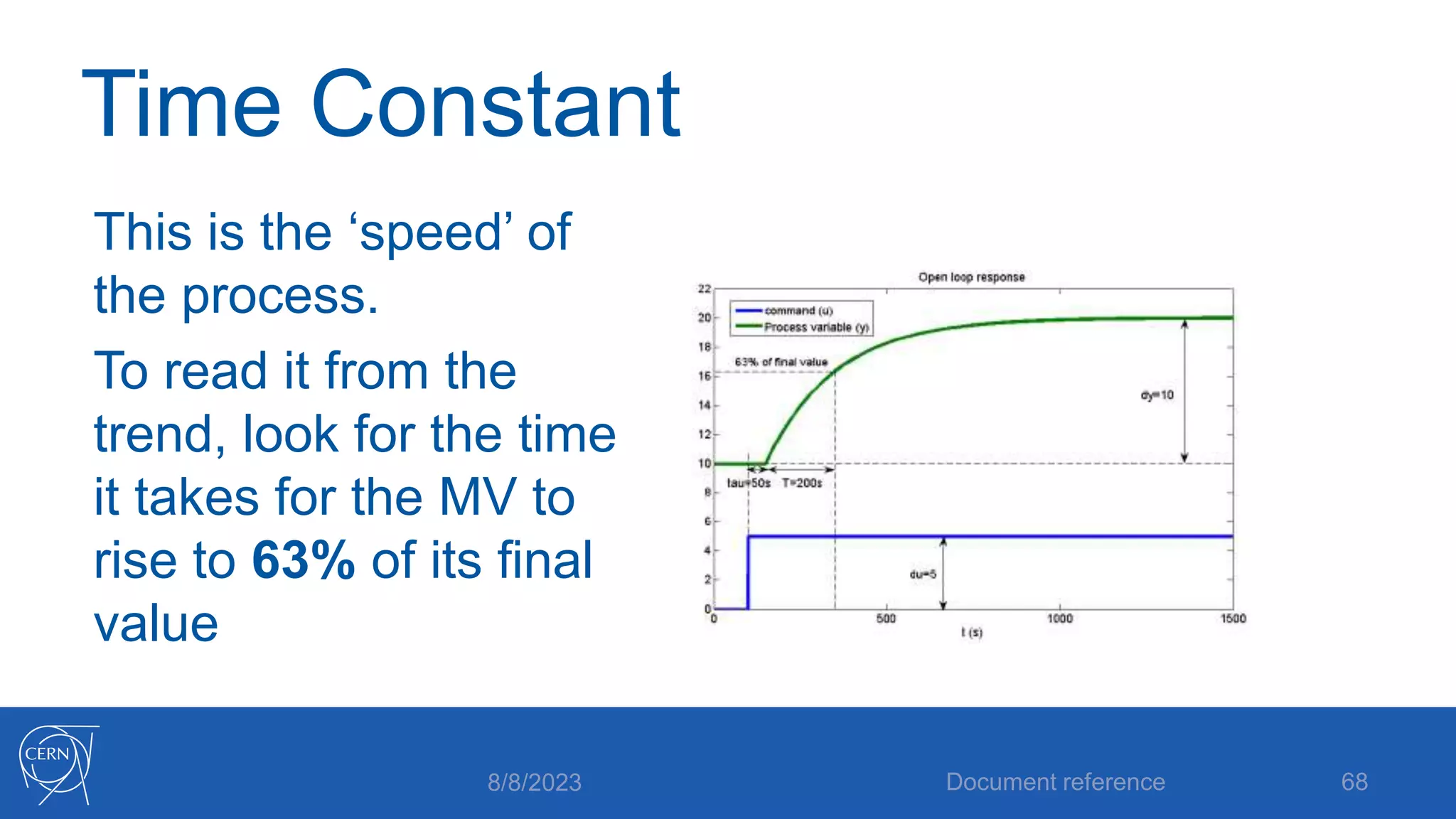 Time Constant
This is the ‘speed’ of
the process.
To read it from the
trend, look for the time
it takes for the MV to
rise to 63% of its final
value
8/8/2023 Document reference 68
 