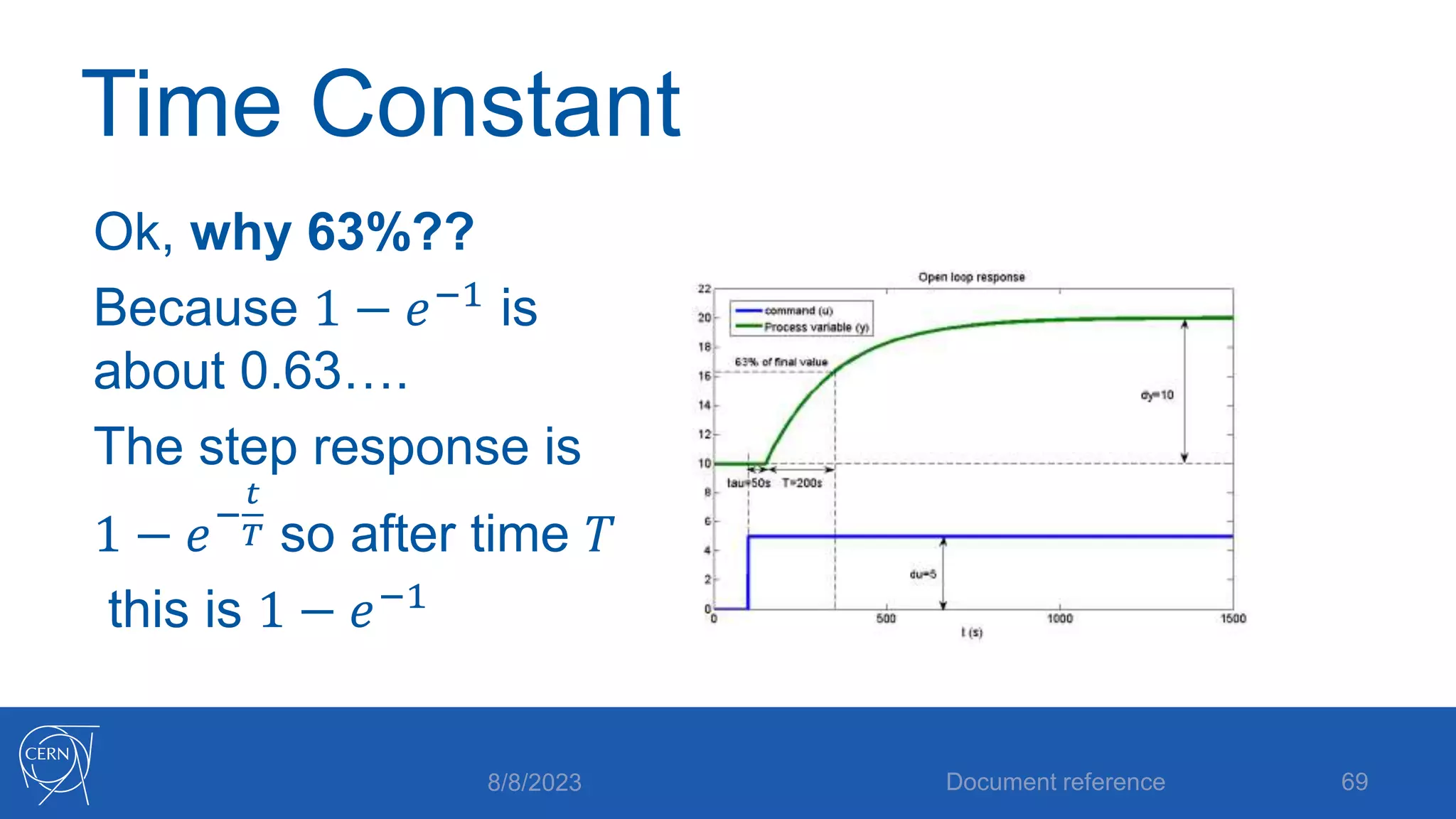 Time Constant
Ok, why 63%??
Because 1 − 𝑒−1 is
about 0.63….
The step response is
1 − 𝑒−
𝑡
𝑇 so after time 𝑇
this is 1 − 𝑒−1
8/8/2023 Document reference 69
 