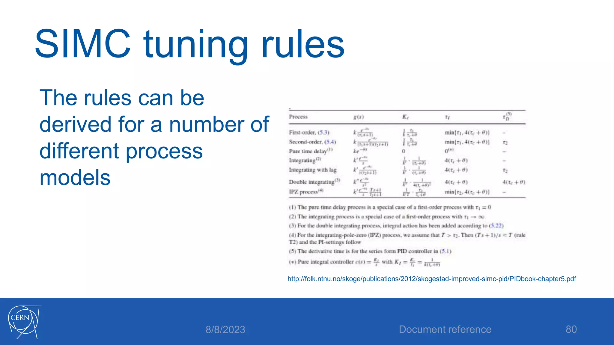 SIMC tuning rules
The rules can be
derived for a number of
different process
models
8/8/2023 Document reference 80
http://folk.ntnu.no/skoge/publications/2012/skogestad-improved-simc-pid/PIDbook-chapter5.pdf
 