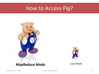 How to Access Pig?




                                                       Local Mode
              MapReduce Mode
Sunday, April 29, 2012        © Sabre Holdings, 2012                11
 
