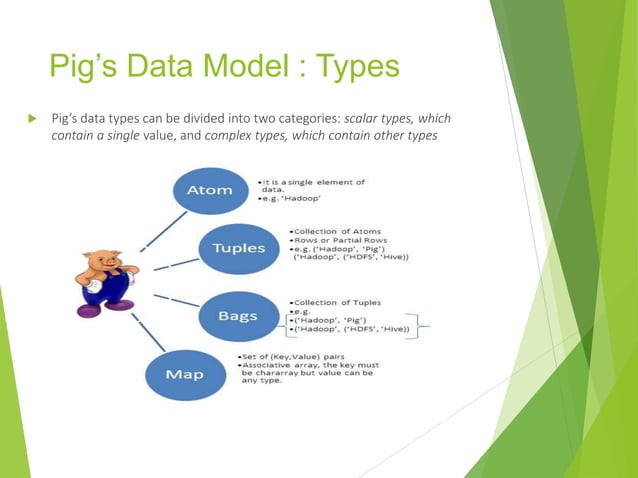 Introduction to pig | PPT