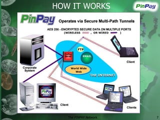 Introduction To Pin Pay And Soft Card 12 10 07 | PPT