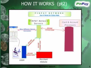 Introduction To Pin Pay And Soft Card 12 10 07 | PPT