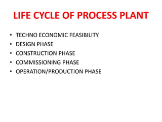 LIFE CYCLE OF PROCESS PLANT
• TECHNO ECONOMIC FEASIBILITY
• DESIGN PHASE
• CONSTRUCTION PHASE
• COMMISSIONING PHASE
• OPERATION/PRODUCTION PHASE
 