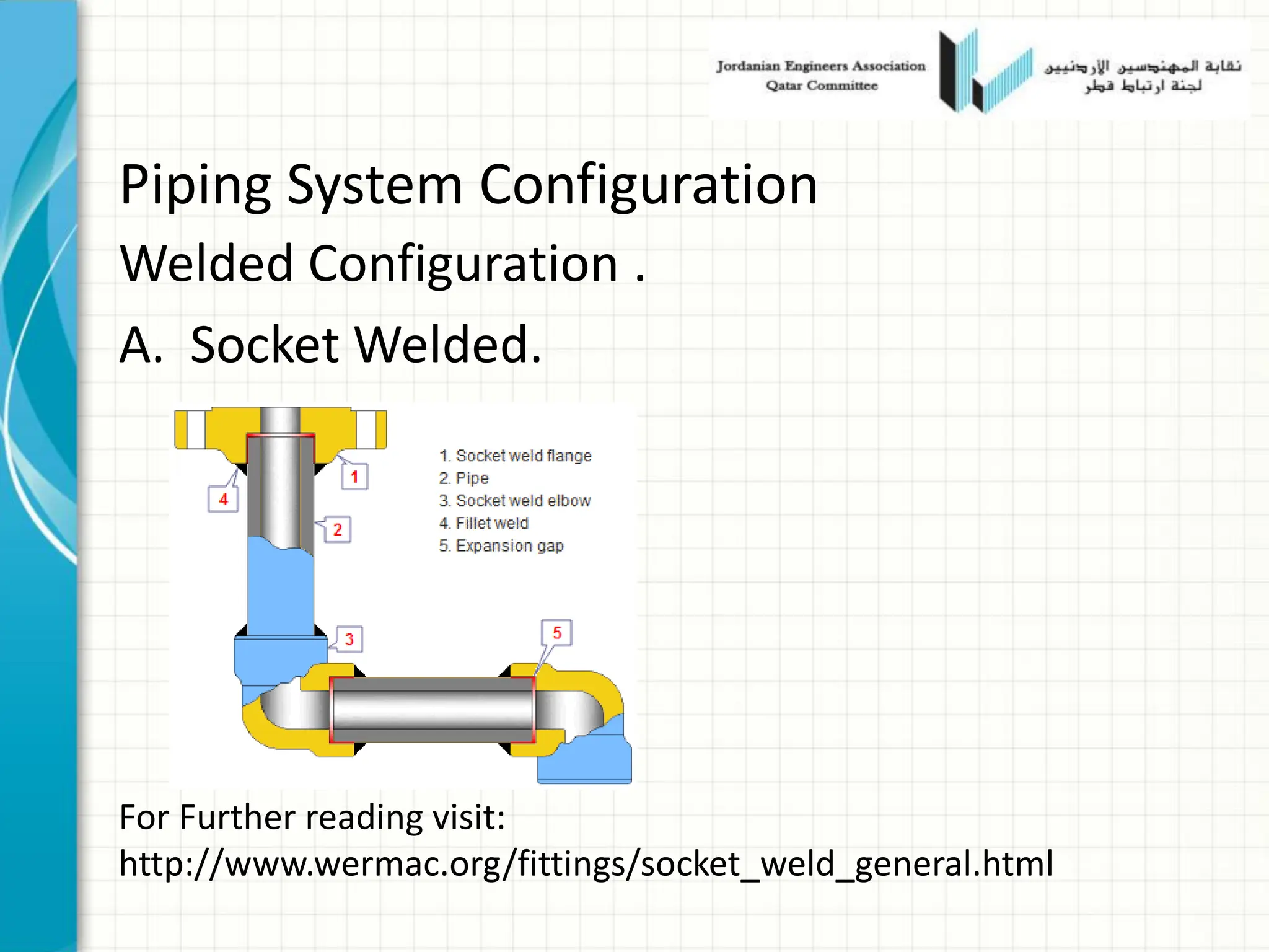 Piping System Configuration
Welded Configuration .
A. Socket Welded.
For Further reading visit:
http://www.wermac.org/fittings/socket_weld_general.html
 