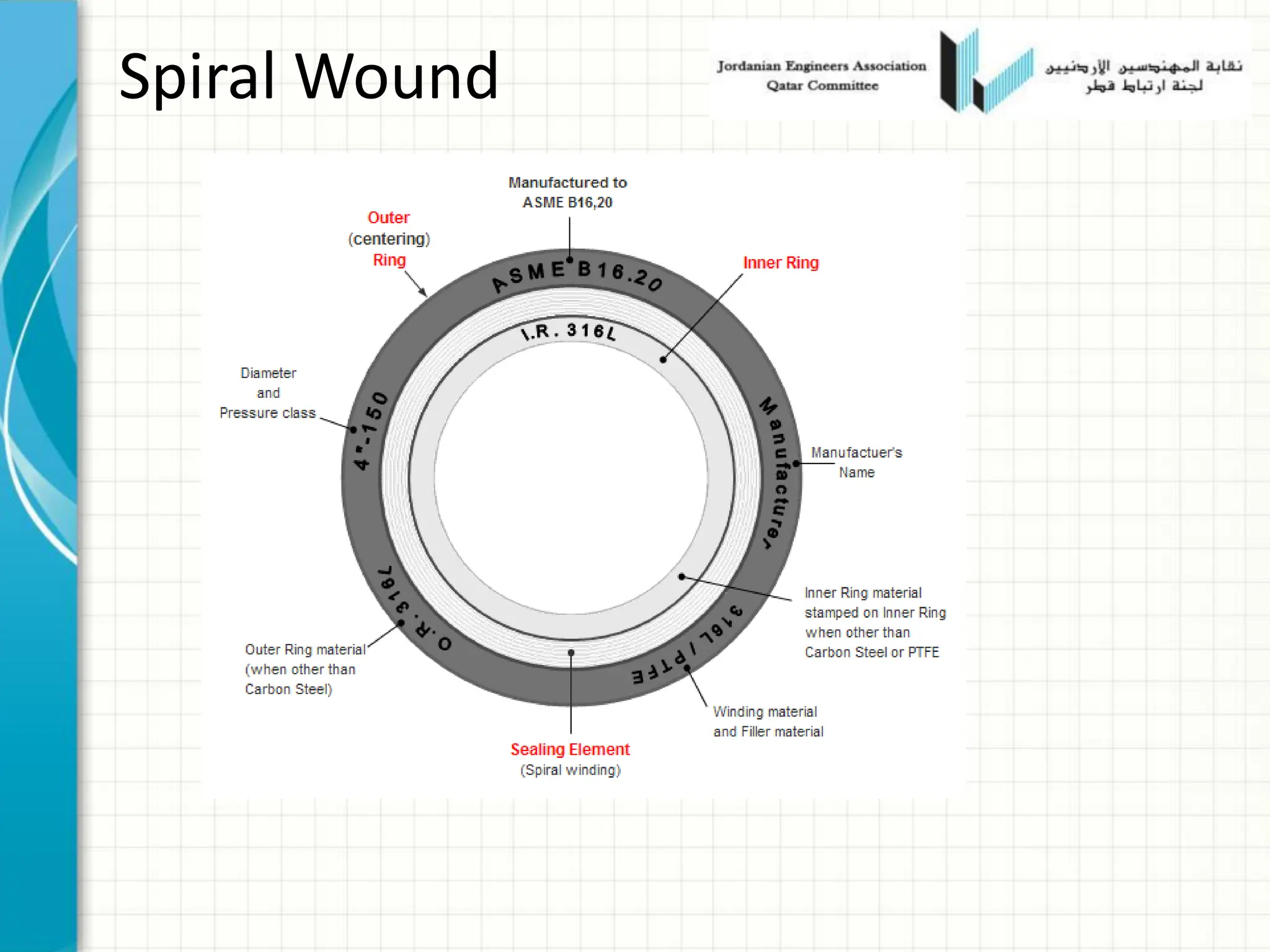 Spiral Wound
 