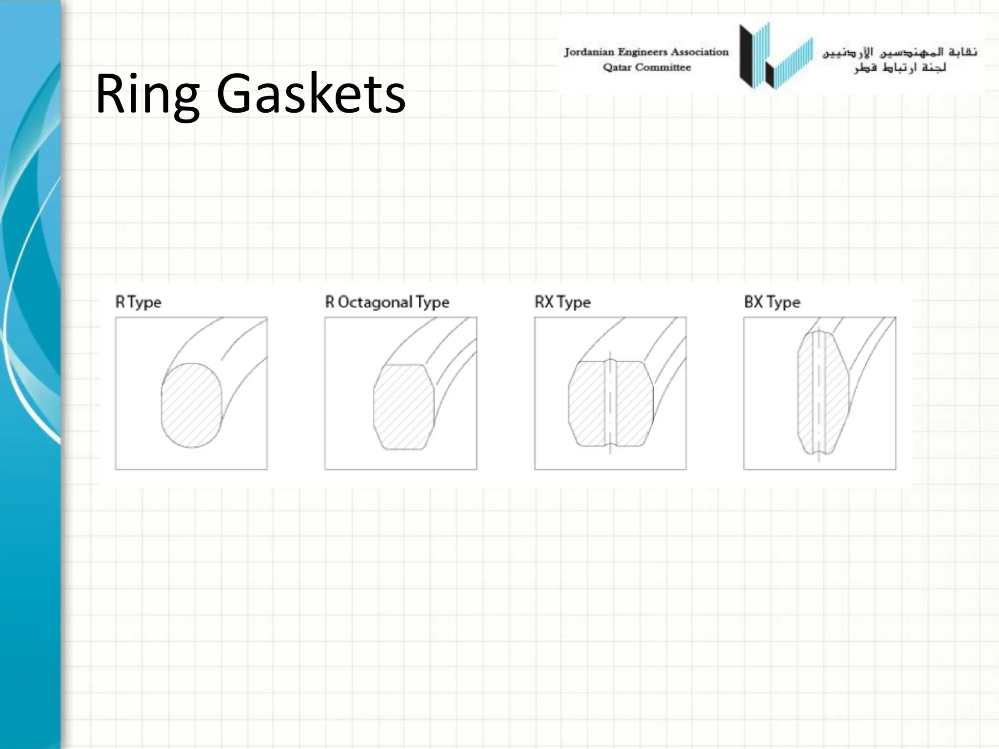 Ring Gaskets
 