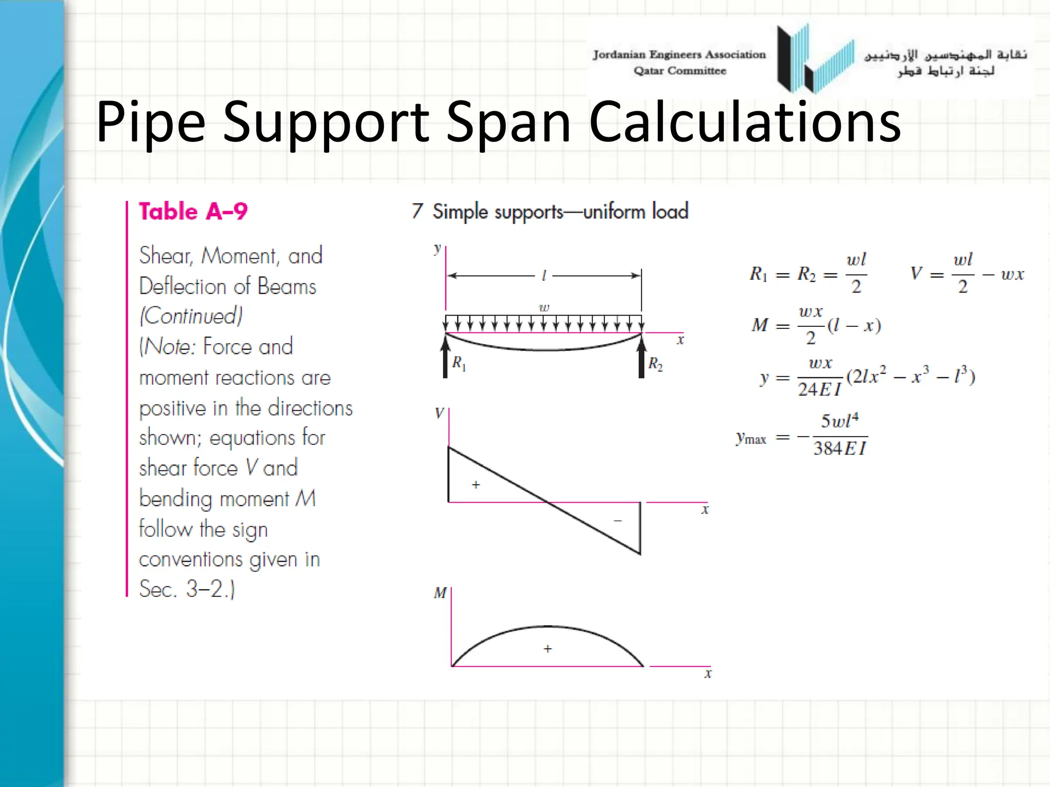 Pipe Support Span Calculations
 