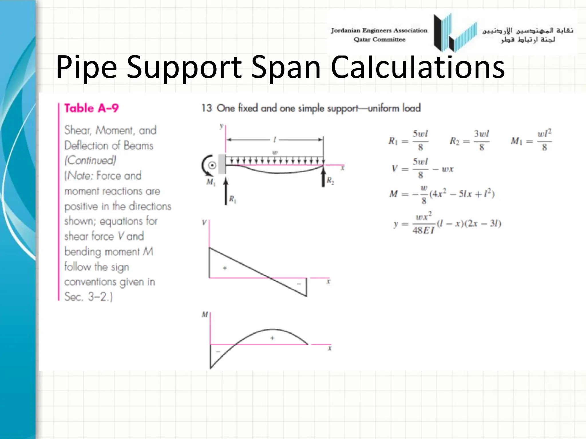 Pipe Support Span Calculations
 