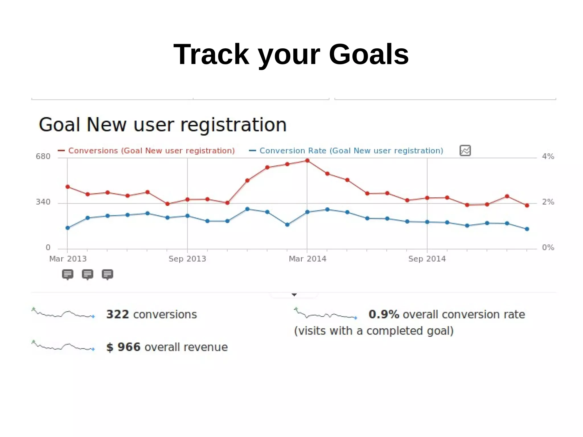 Track your Goals
 