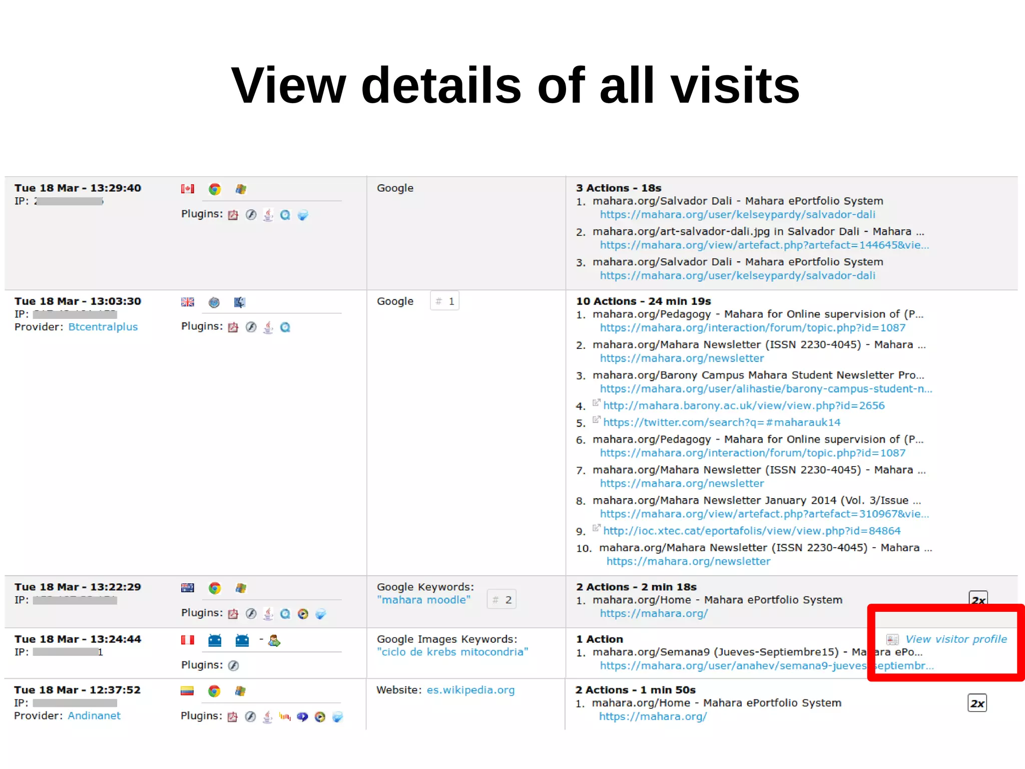 View details of all visits
 